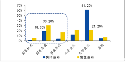 CFA職業(yè)前景：金融應(yīng)屆生  1.png