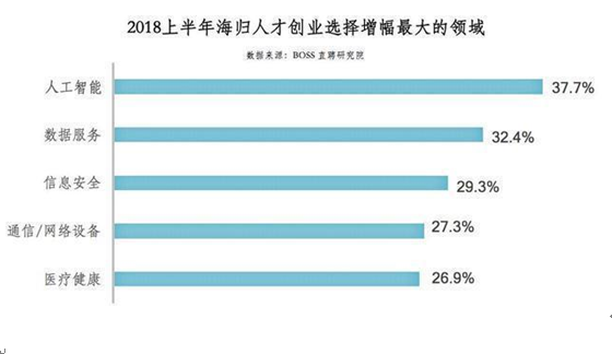 CFA職業(yè)前景：金融應(yīng)屆生  2.png