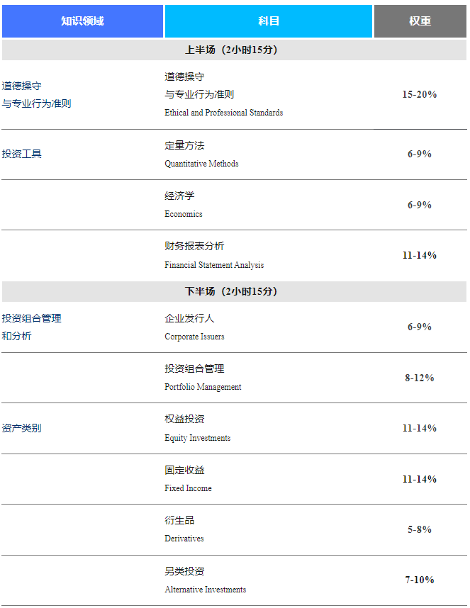 考試科目與題型.png