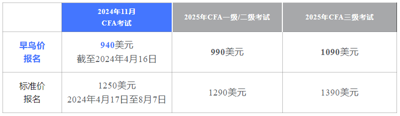 報(bào)名費(fèi)用.png